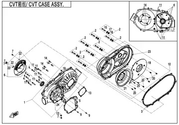 Caja de CVT