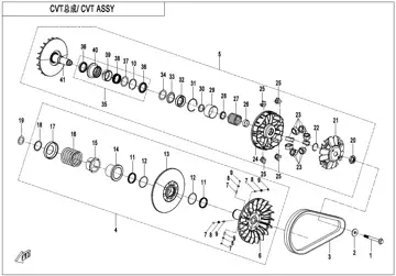 CVT – parte 2