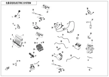 Sistema eléctrico (NA e internacional) – parte 2