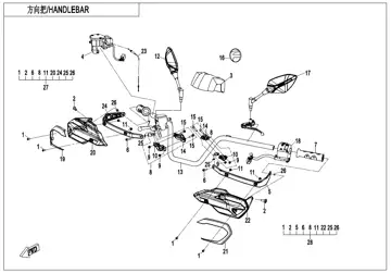 Manubrio – parte 1