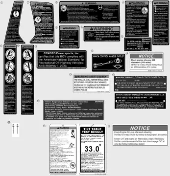 Calcomanía de advertencia (NA) – parte 1