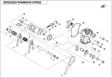 Sistema de transmisión (3) – parte 2